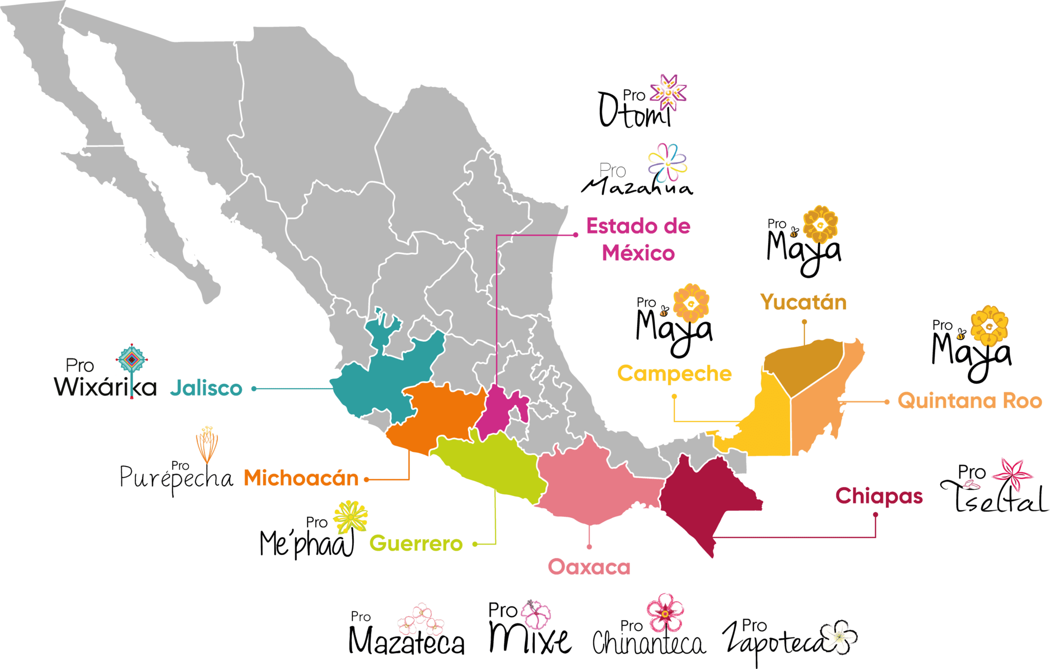Pro México Indígena